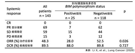 优生优育需要注意的事项