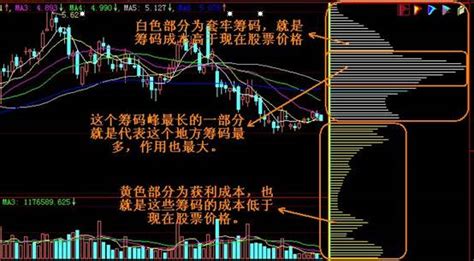 请问哪位用过游侠股市的,游侠股市能用吗?好不好用?怎么用啊?谢谢!