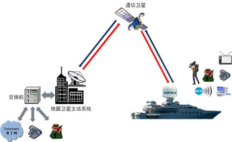 昆明地区亚洲3S卫星怎么收不到凤凰卫视