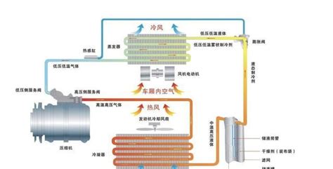 空调不制冷怎么办?