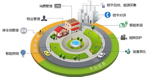 如何把老舊小區打造為智慧社區