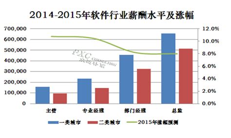 个性化薪酬优点 缺点及应用