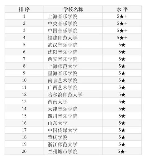 中国姓名排行榜前十名