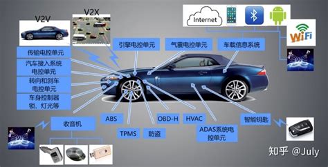 出国包车用什么软件