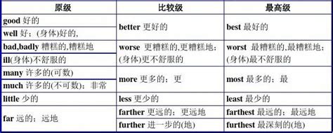 busy的比较级和最高级的英文