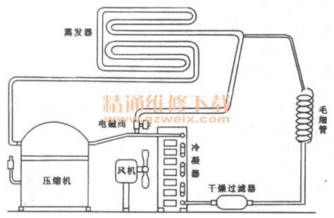 奶茶设备制冰机遇到频繁脱冰和不脱冰的故障问题应怎么解决？