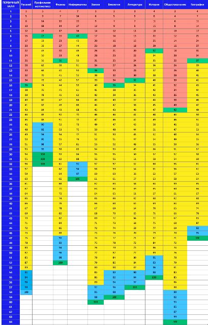 2020—2021年清宫表图都通用，准确率95%不来测测