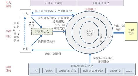 开源软件的安全性究竟如何？