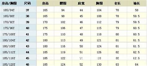 衣服尺碼中常用到的XL、2XL、3XL對應的具體身高是多少？