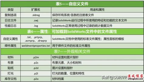 NP900X3D 无法启动系统