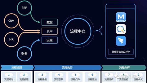 如何创建一个特定云计算软件的云平台
