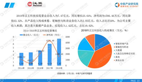 大哥们,知不知什么软件是专门分析基金行情的?急救啊!