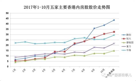 内房股的爱情微博说说