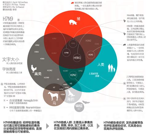 h7n9禽流感传染吗