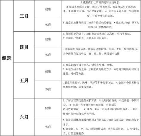 幼儿园小班上学期常规计划