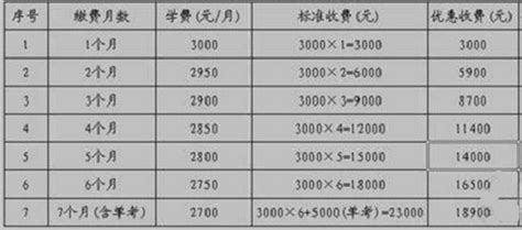 针灸收费价目表