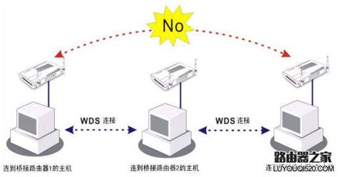 路由器桥接是什么