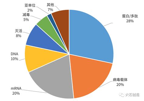 新冠疫苗抗病毒百分比