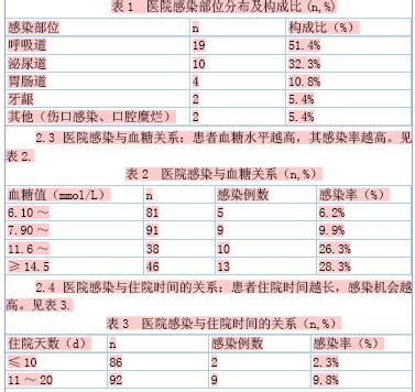 产后尿道感染的症状