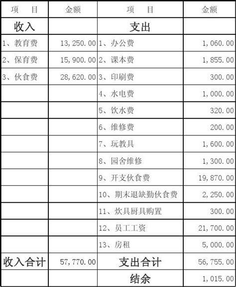 重庆私立幼儿园收费一览表