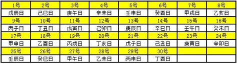 2022年一月天干地支日历表