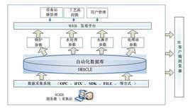 软件架构模式基本概念及三者区别