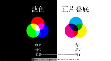 RGB图像的存储格式
