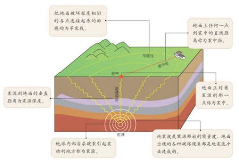 地震前兆的顺口溜