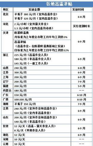 陕西省工龄补贴标准