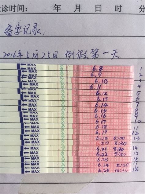 排卵显示弱阳性怀孕几率大吗