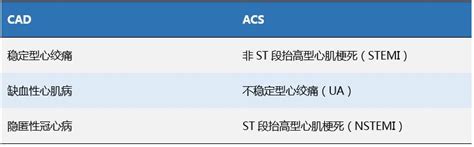 红外线疗法的护理要点