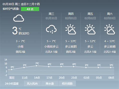 白天阴天太阳温暖文案