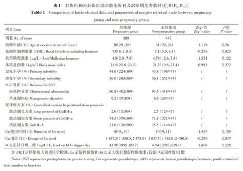 囊胚移植10天hcg值属于正常