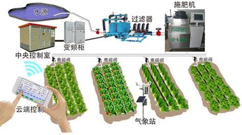 常用的农田滴灌施肥设备都有哪些啊 要怎么选择啊