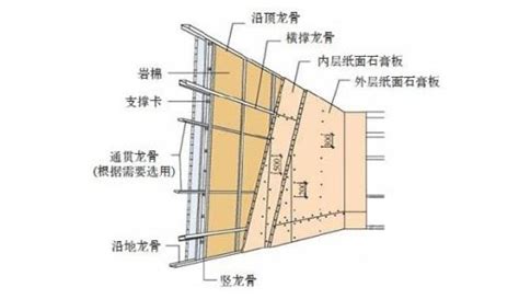 轻钢龙骨墙怎么建，具体步骤有哪些