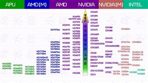 显卡性能排序