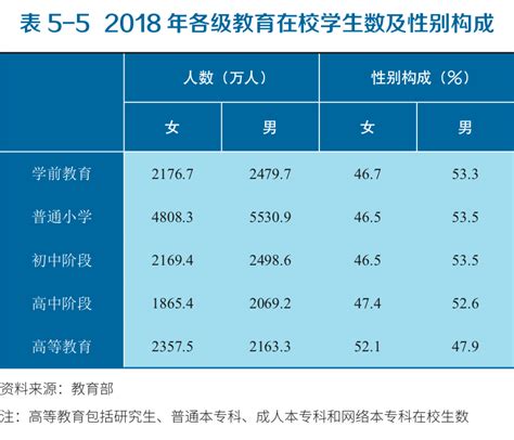 女性寿命比男性平均长多少