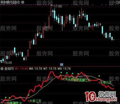hcg五天涨2000正常吗