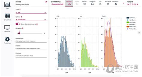 请问各类数据统计分析和编程语言:Access, VBA, SQL, Python, SAS, Matlab, etc. 这些有什么区别和联系?