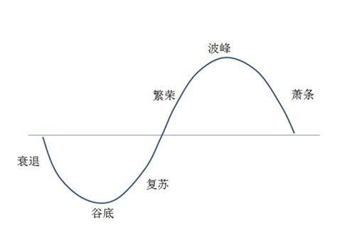 人工周期必须三个月吗