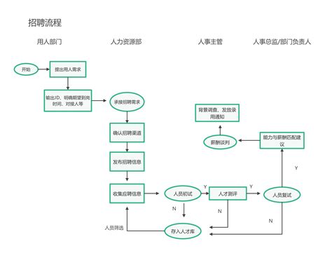 好用的流程图制作软件有哪些