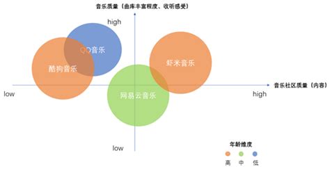 产品竞争力八个维度是什么