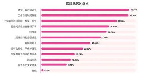 叶酸tt高风险怎么补充叶酸