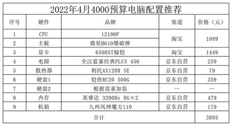 電腦配置清單及價格