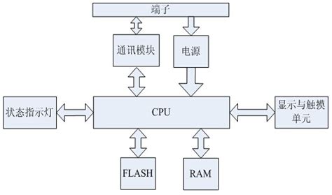 SCSS 有那些优势,是否可以全面取代CSS