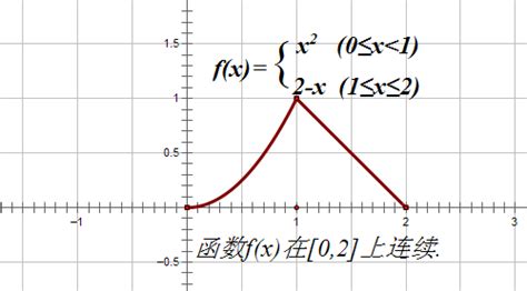 C语言中的%x,%u分别指的是什么