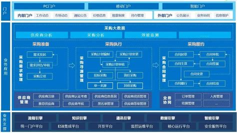 开发软件项目,在软件结构设计时,必须遵循什么原则