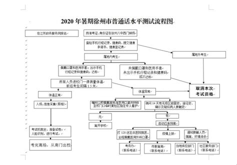2023最流行的话（合计91段）