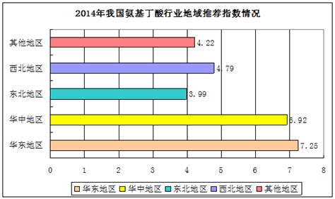 投资收益分析报告