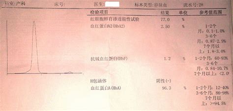 检验报告怎么看是否怀孕